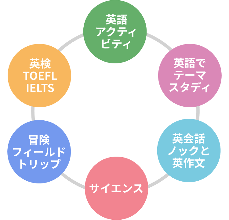 毎日変わる多彩な学習メニュー